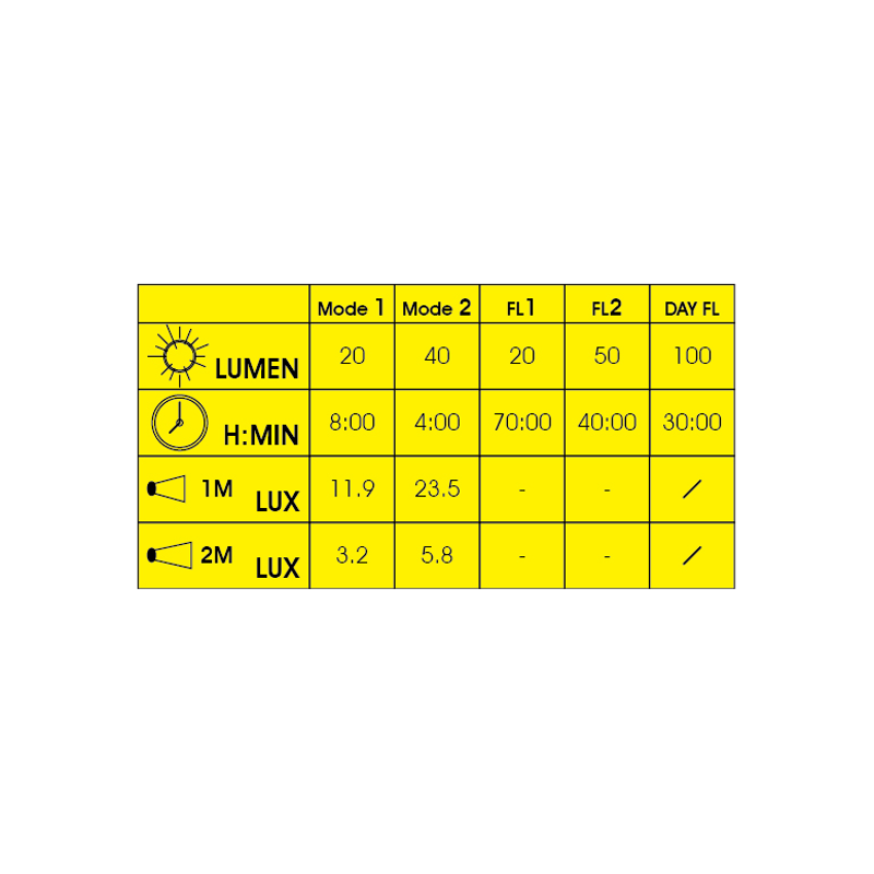 Moon Sport Mizar 40 lumen and Alcor 15 lumen Black-5
