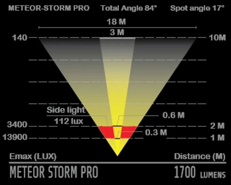 moon meteor storm pro