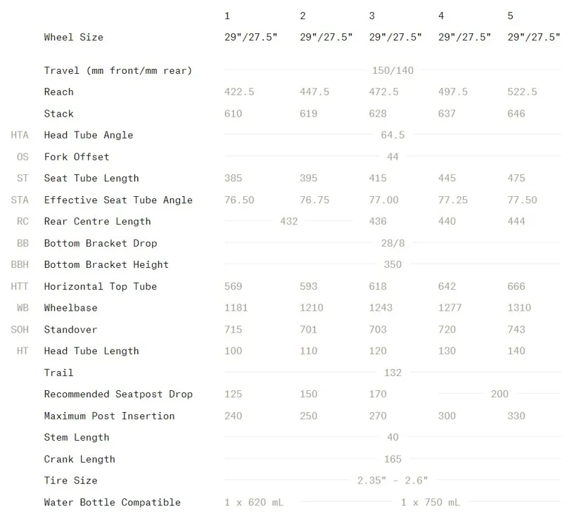 Norco Fluid VLT C2 Green Carbon Electric Full Suspension Mountain Bike-2