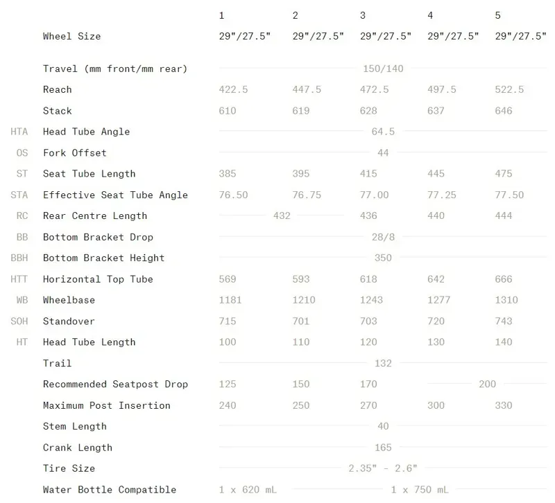 Norco Fluid VLT C3 Blue Carbon Electric Full Suspension Mountain Bike-4