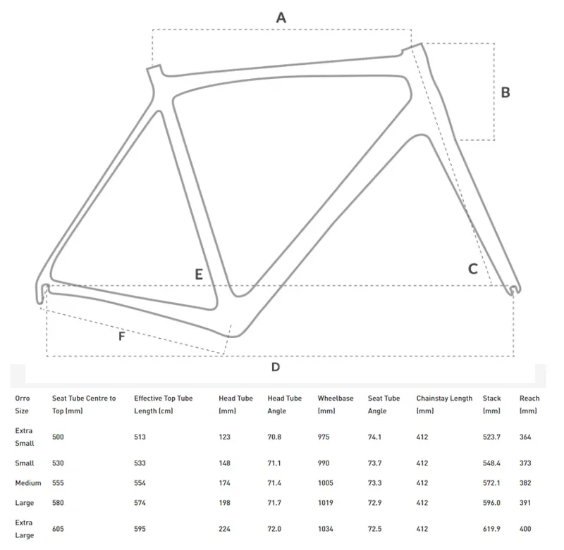orro gold stc disc ultegra di2 2020 review