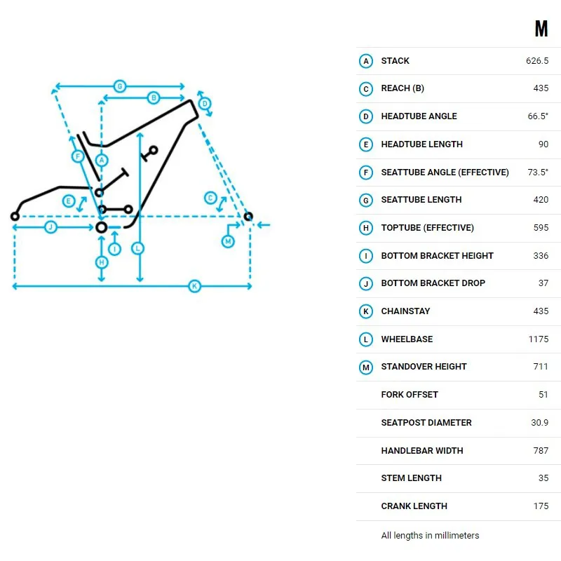 Marin 2020 Wolf Ridge 9 Medium Carbon Full Suspension MTB Frame-1