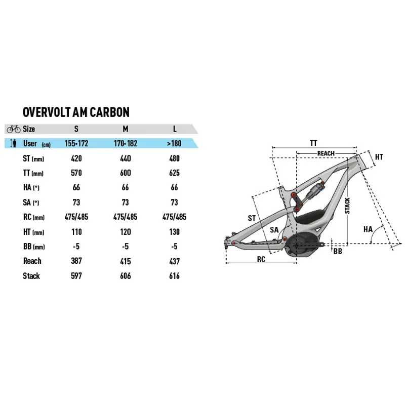 Lapierre 2018 Overvolt AM 700+ Carbon Full Suspension Electric MTB-4