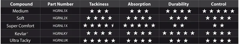 Renthal Soft Light Grey Lock-On Handlebar Grips-1