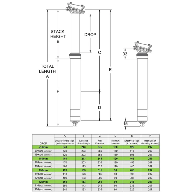 OneUp 180mm V2.1 Dropper Post-3