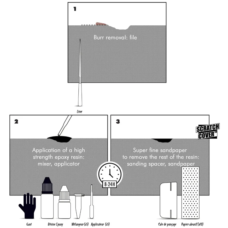 Scratch Cover Black Fork Stanchion Repair Kit
